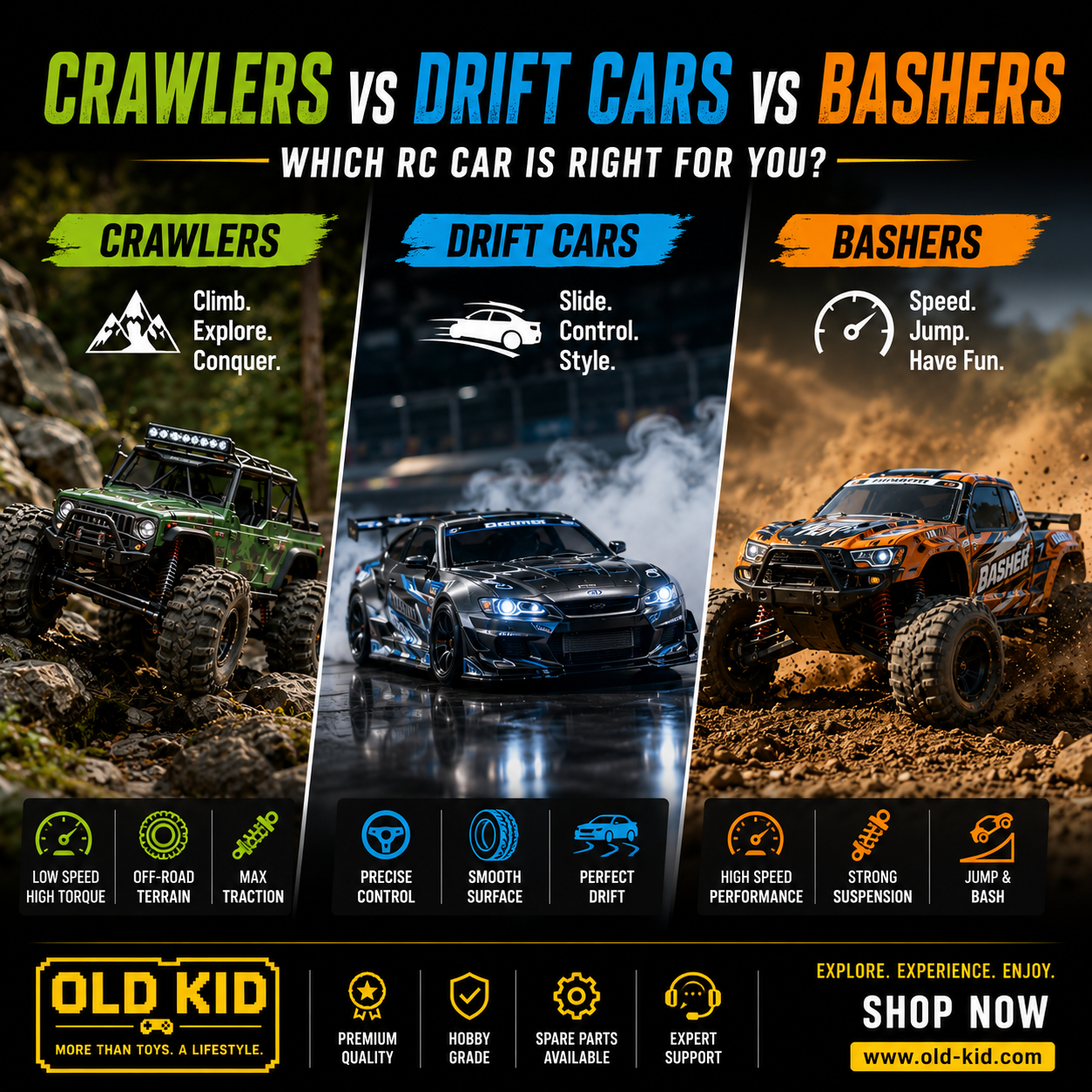 RC Crawlers vs Drift Cars vs Bashers: Which RC Car Is Right for You? | 2026 Guide
